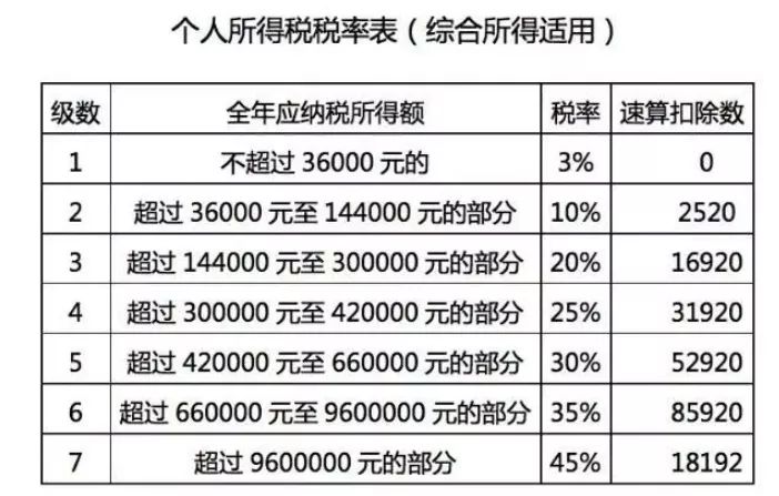 gdp是纳税的额度吗_全额交税什么意思(2)