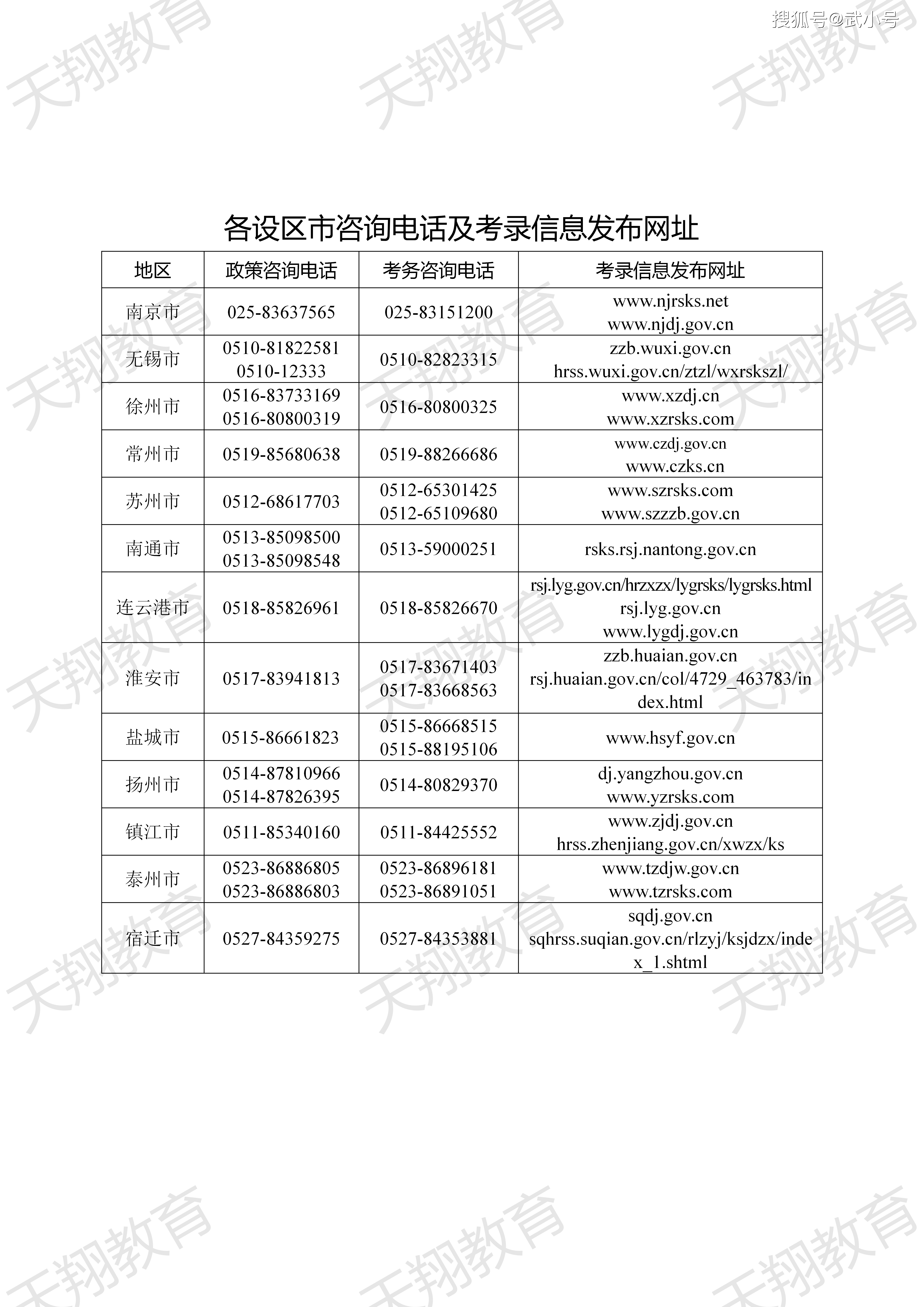 20年江苏省考准考证忘记找回