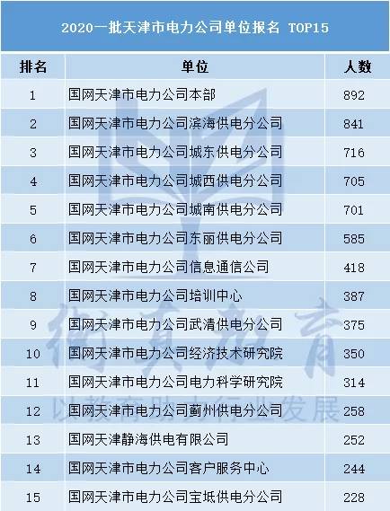 电力技术招聘_广东电网校园招聘考试技能实操考核(3)