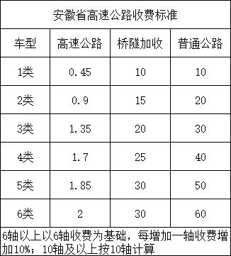 国家高速公路收费标准 24e723f357f544969042f31837058e6c.jpeg