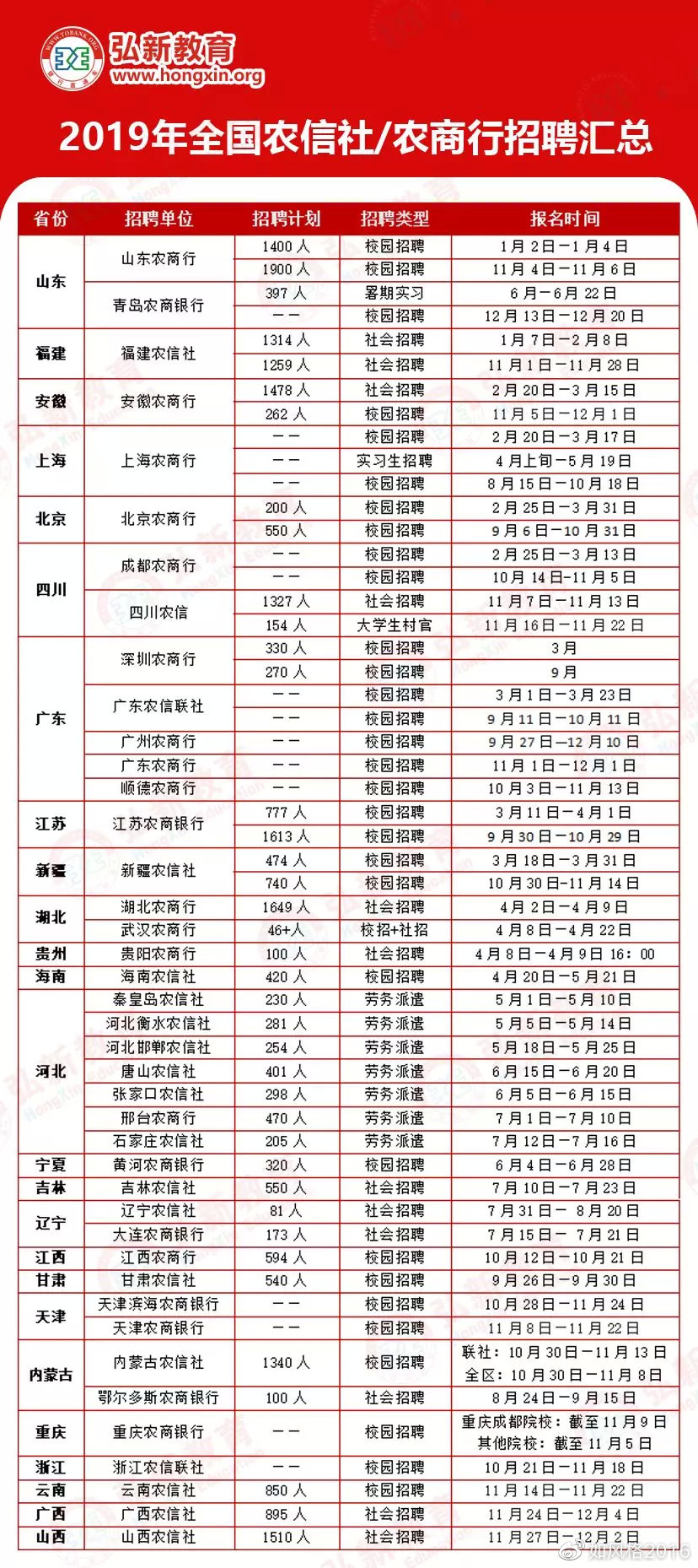 2019农村人口数量_中国人口数量变化图(2)