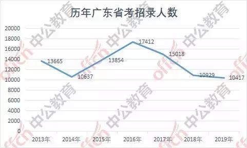 梅州人口数量_梅州客天下图片