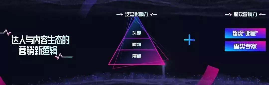 官方解密抖音营销生态的全新布局(图3)