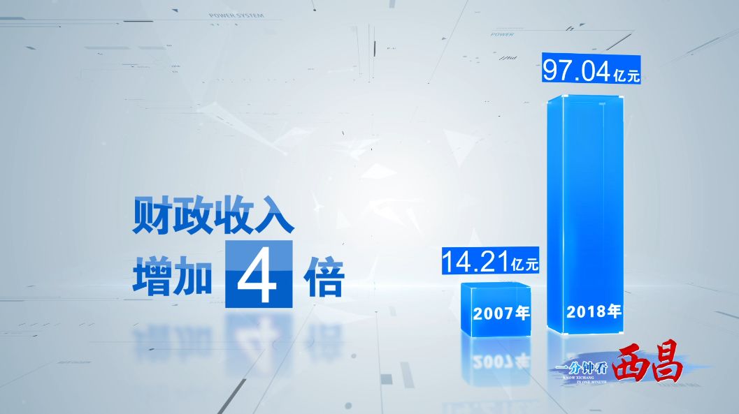 2019西昌市城市经济总量_西昌市城市规划图