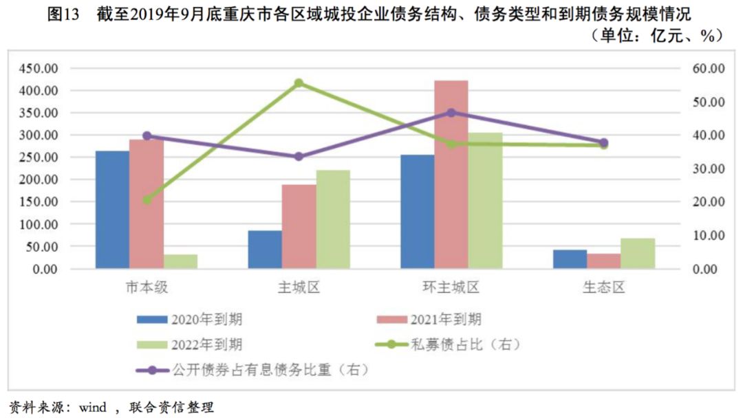 綦江区人口2021年_綦江区地图(3)