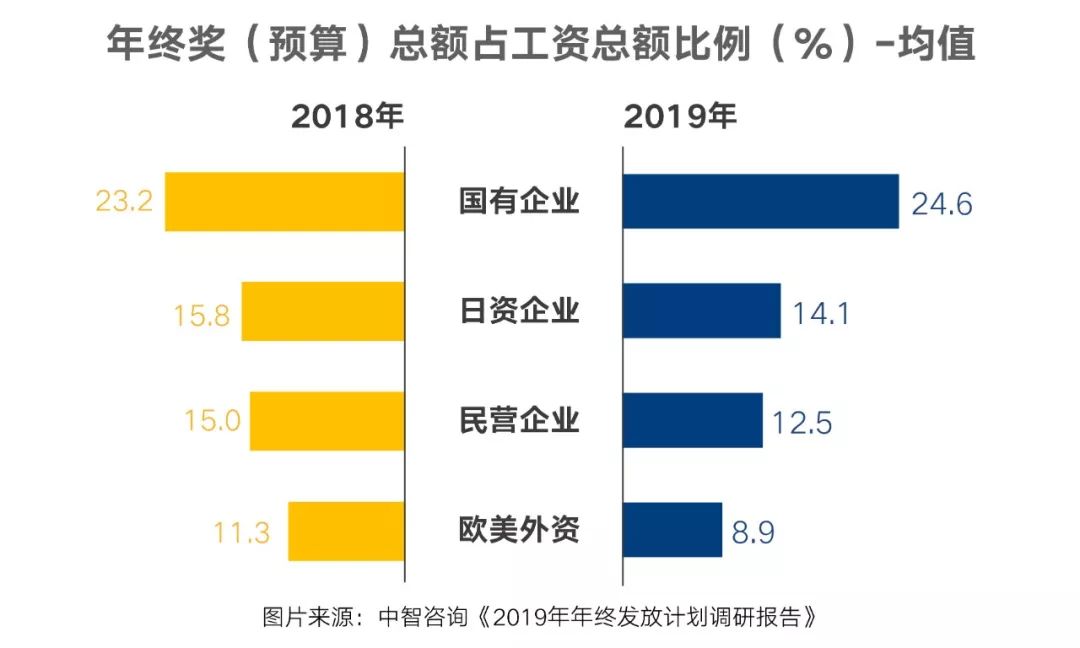 福建2019人口增长_福建人口密度图(2)