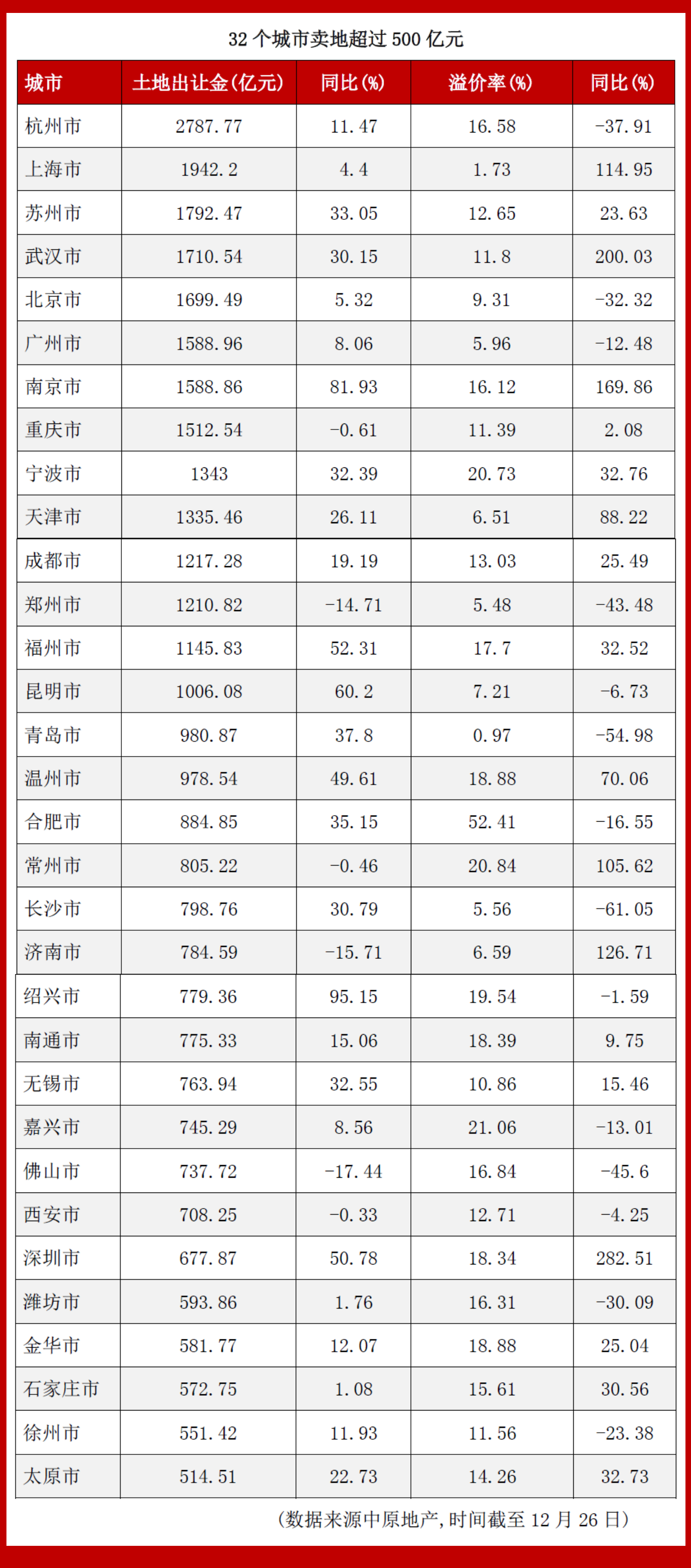 2021年苏北哪个县gdp最多_最新 百强县 山东15县市上榜,这3县市迈入千亿俱乐部(3)