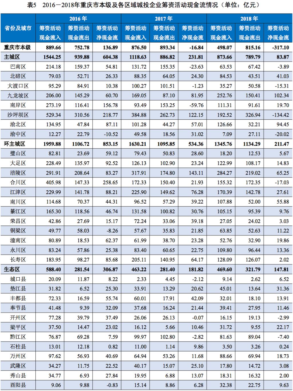 徐州市净输出人口统计_徐州市地图(2)