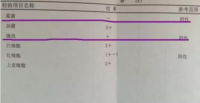 欧宝平台妇科检查报告单看不懂？看这里就够了！(图8)