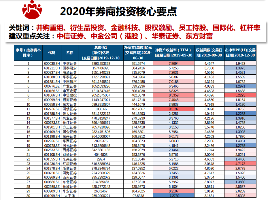 券商资产排名_互联网券商排名