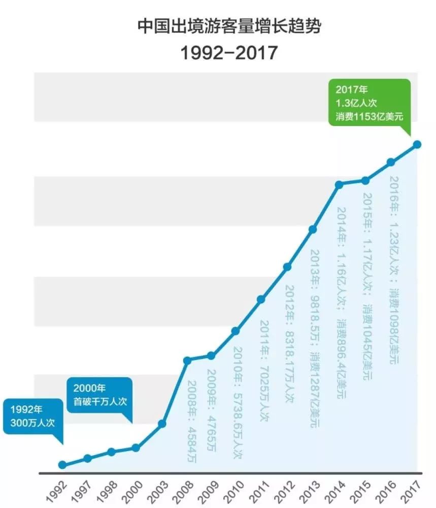 世界人口简史_繁衍 世界人口简史