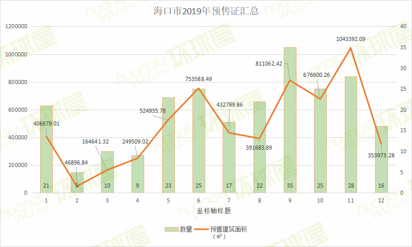 2019年海口市龙华区gdp_海口市龙华区地图(2)