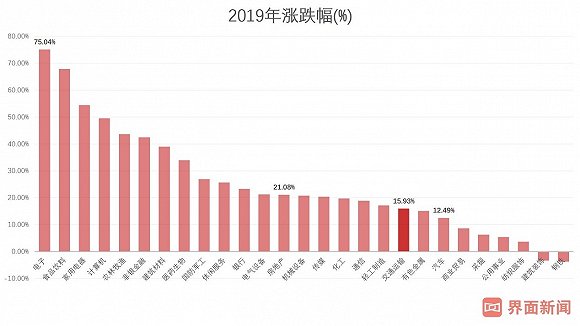 昆明gdp2020为何上升这么多_2025年GDP要破万亿 最新城市GDP百强榜发布,昆明领先多个省会城市(2)