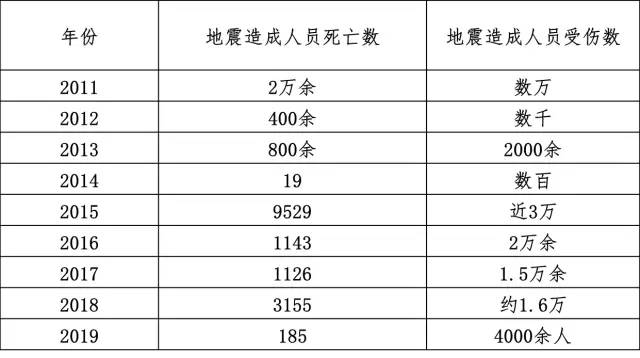 墨西哥2019死亡人口_墨西哥国旗