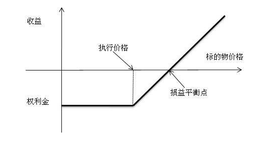 为什么要买股票的看涨期权 3666987a26cf475ba9b5ef06f9468791.png