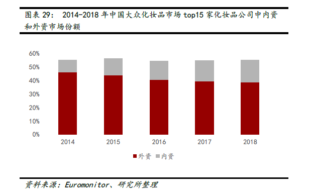 解读化妆品行业七大趋势 国潮彩妆崛起 男性市场坐享红利 品牌