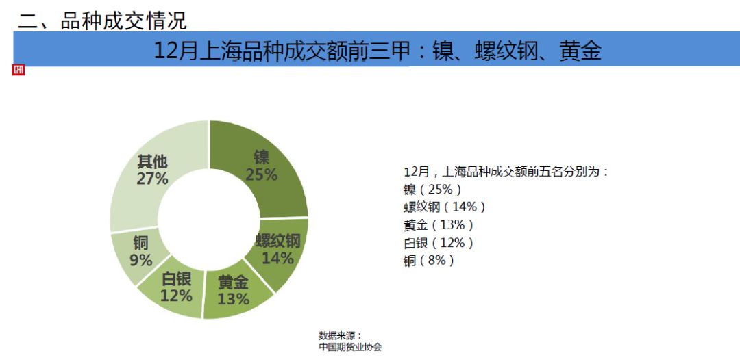 金融交易对经济总量排名_世界经济总量排名