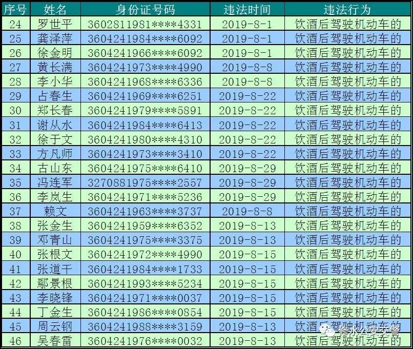 2019年修水县人口和GDP_人口普查