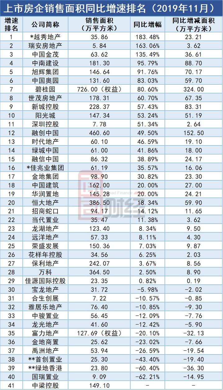 旭辉集团排名_旭辉集团(3)