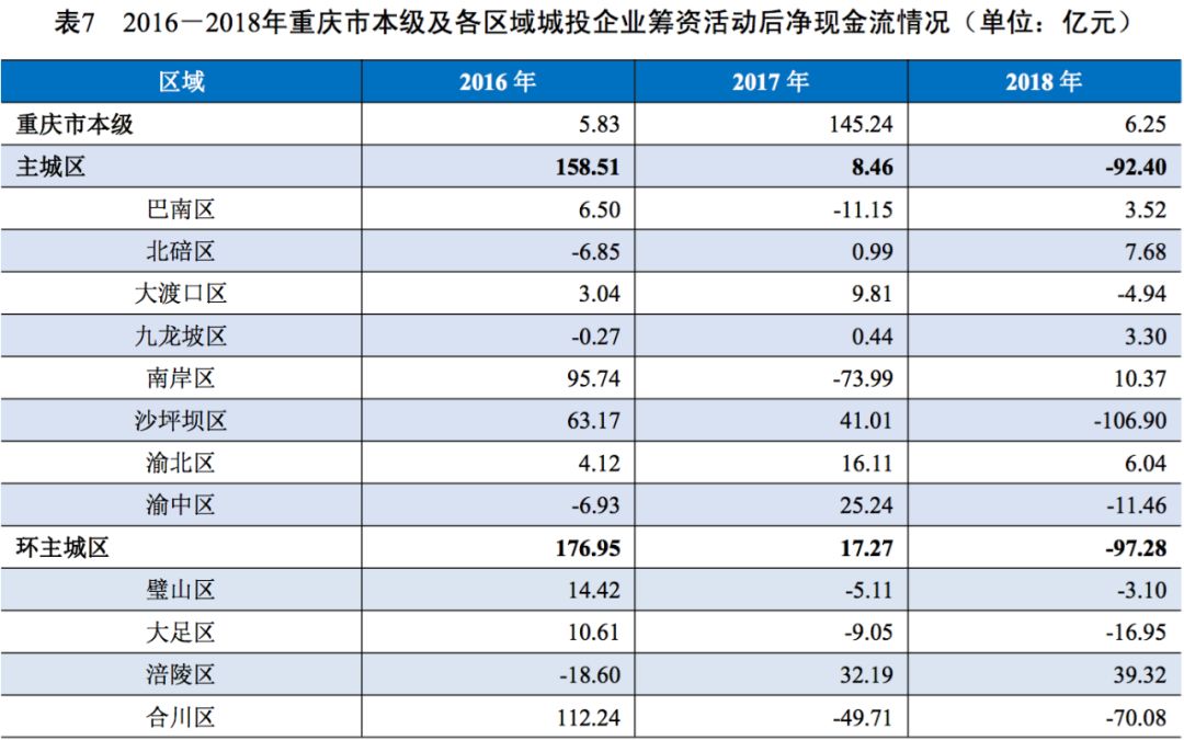 重庆2021各区人口_南京各区人口(3)