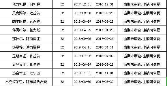 伊宁市区人口_伊宁劳教 戒毒 所民警参与辖区街道联谊节目受欢迎(2)