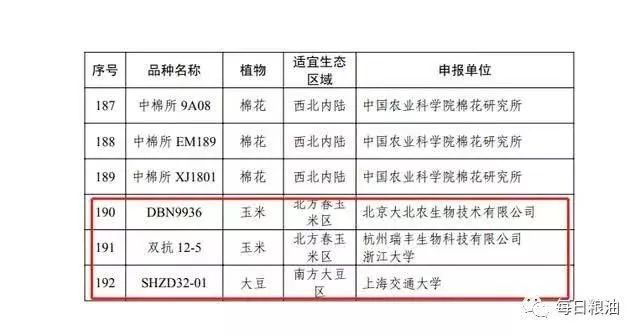 2023中国进口粮食占比一览表 3c58d259af5c4665be725e74c616761a.jpeg