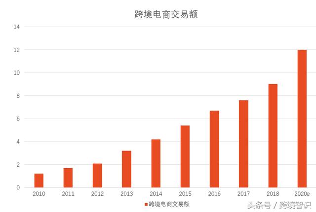 临空经济区跨境电商业务总量_跨境电商图片(2)