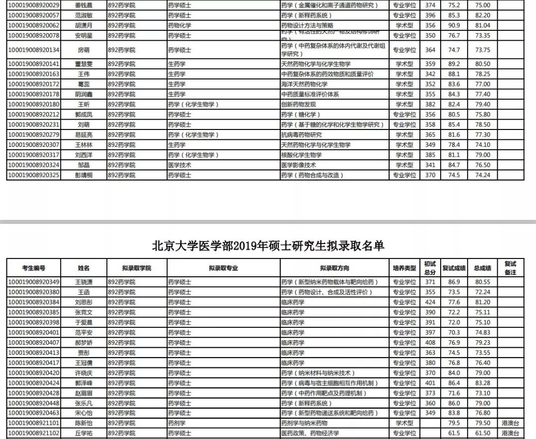 2021年北京市gdp占比_全国城市2021年1季度GDP三十强,前20竞争激烈 宁波温州排位上升(2)