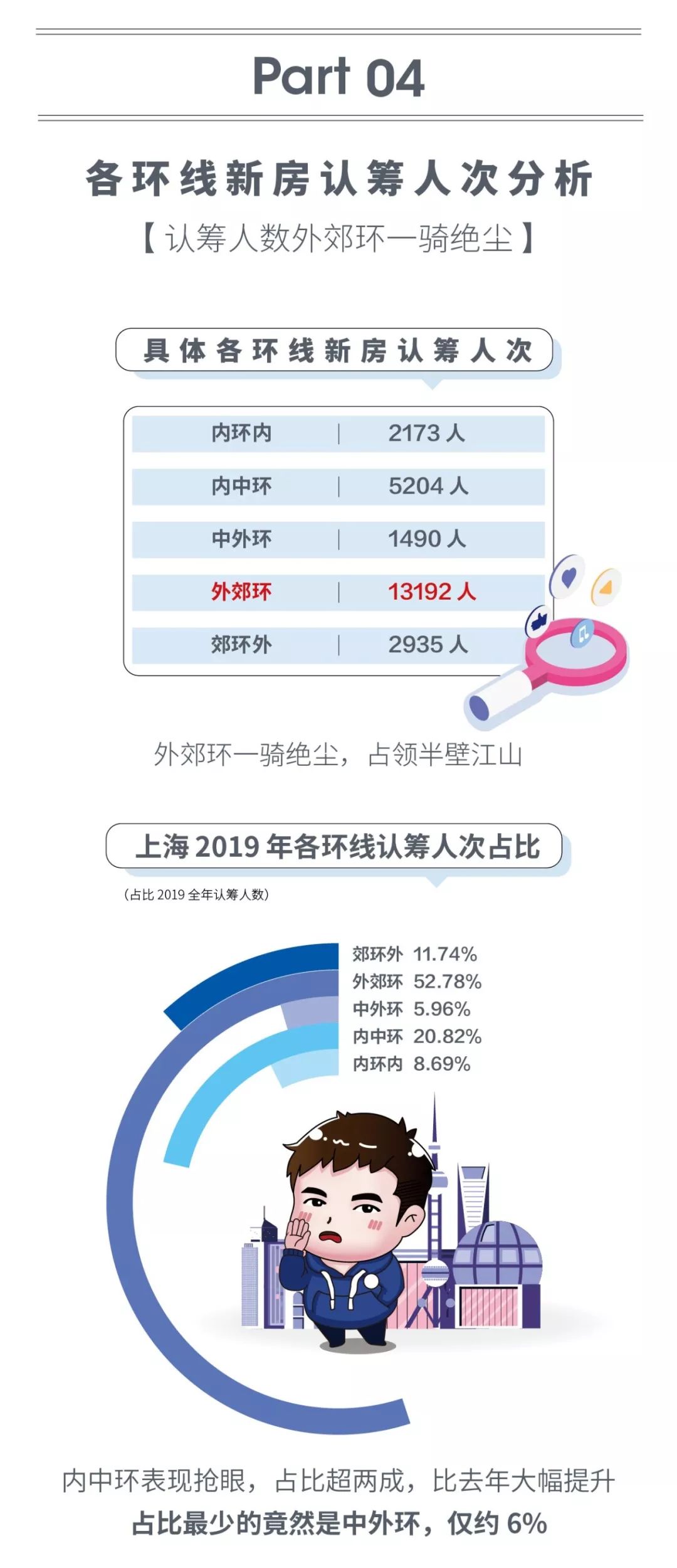 海安人口少_人口与国情手抄报字少(3)