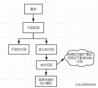 设计模式的应用 3e9a199d963d4f91b7d4c0952ac9d279.jpeg