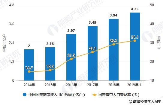 宽带人口_2016年拉丁美洲第一季度ICT行业概况