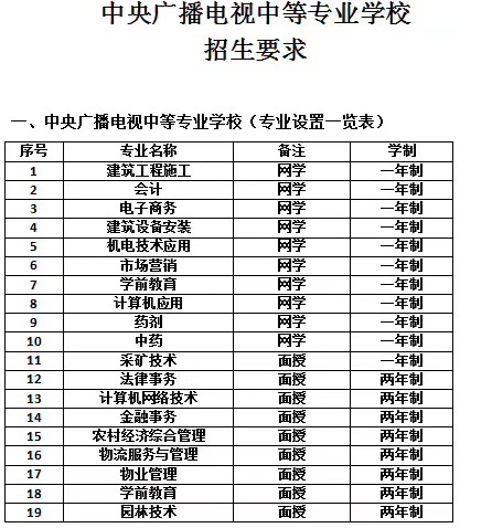 如何最快获得中专学历 406ff693a96a4e319c1b193523d2b94b.jpeg