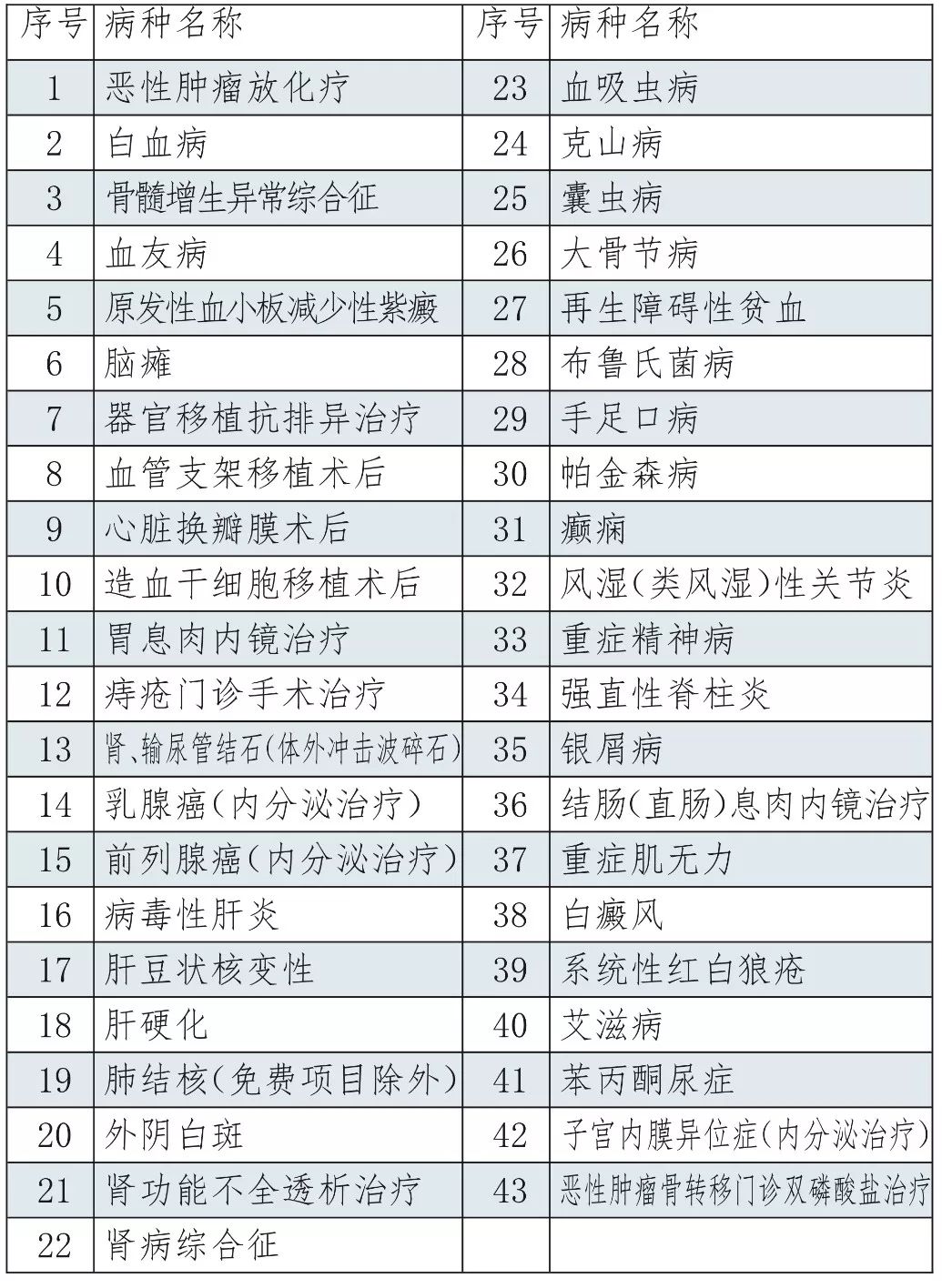 长春人口多少_中国10大城市养娃成本排行榜长春排名第十,121.5万