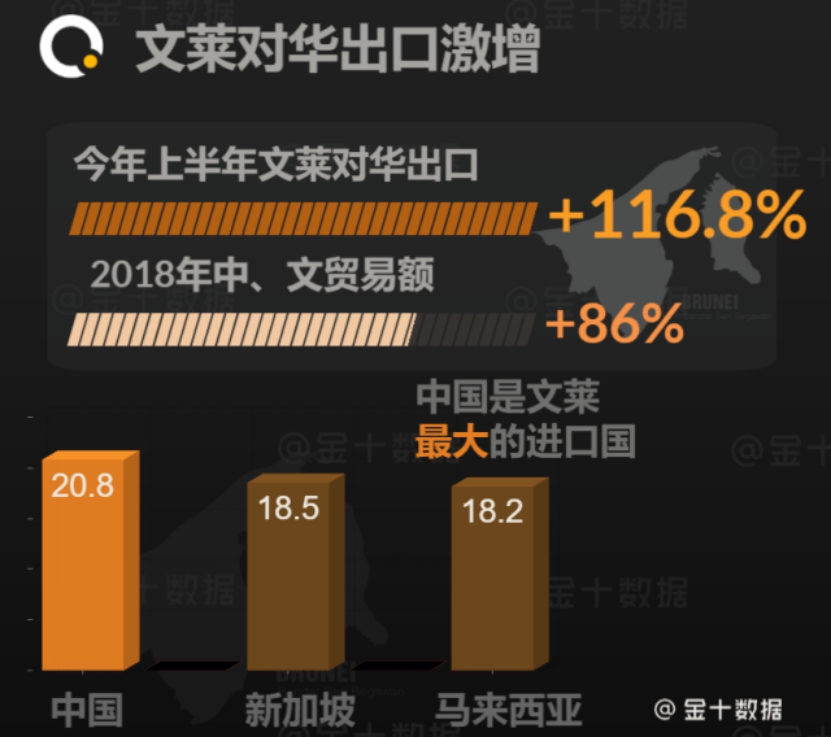 文莱vs中国gdp_表情 占中国GDP三分之一的数字经济是什么 表情