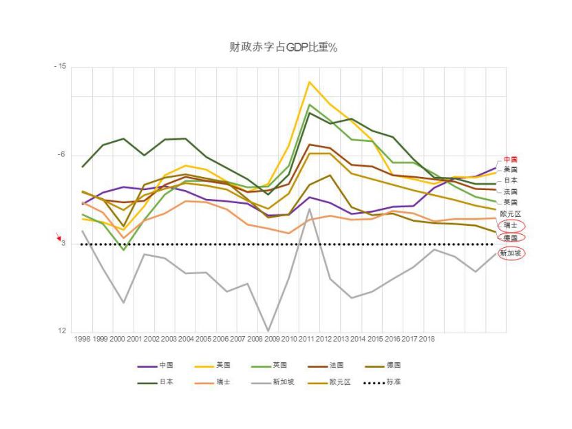 北爱尔兰gdp比重_美国衰落了吗 中美过去200年的走势图对比(3)