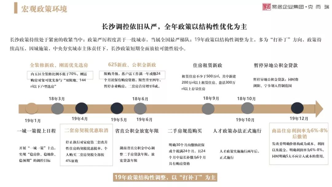 2019年丨长沙房地产市场年终分析报告
