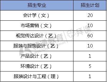 原创20152019年陕西服装工程学院专升本招生专业汇总