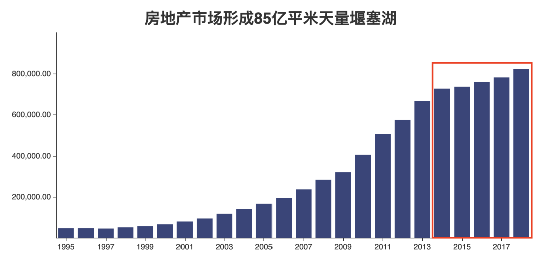 最近的GDP_中国gdp增长图