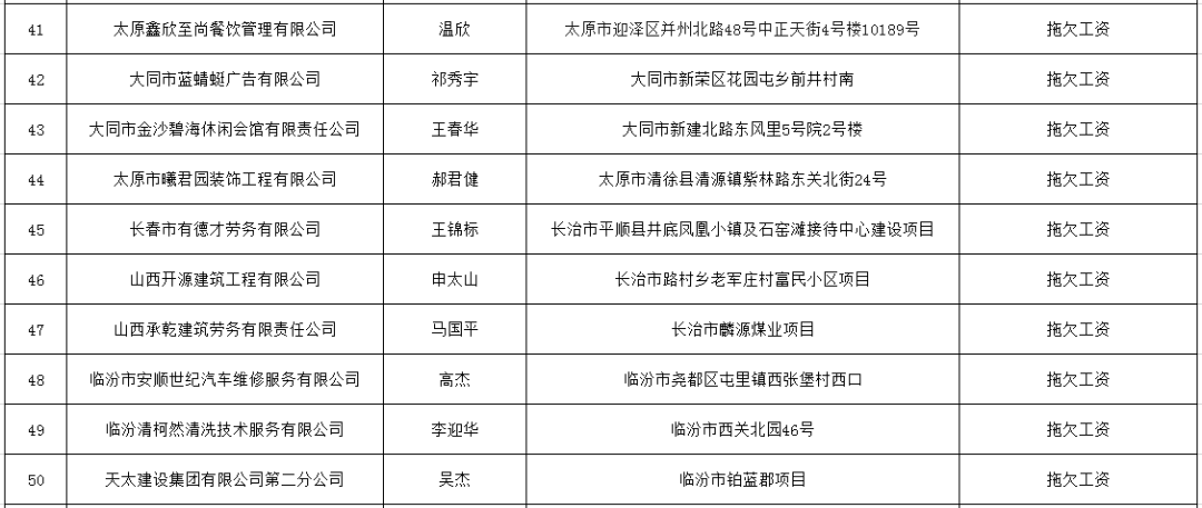 甘肃人口普查员报酬标准_甘肃人口图