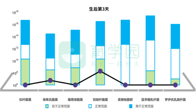 崔玉涛的育学园■想增强宝宝的抵抗力，这件事要从出生就开始做！