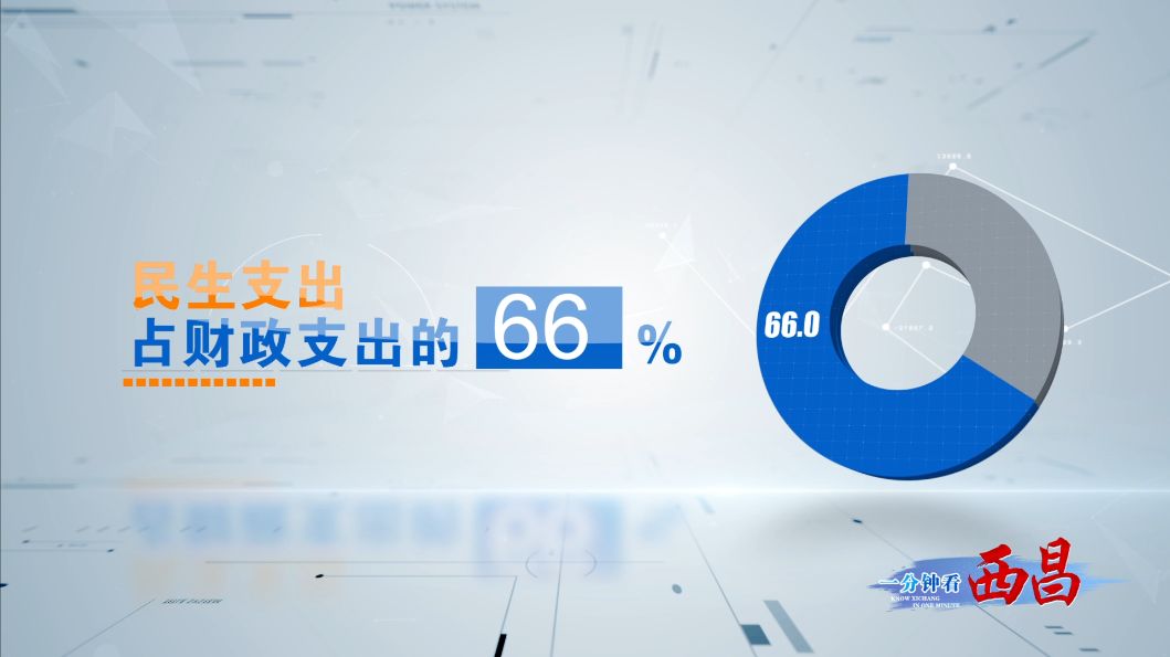 西昌 经济总量 全国_西昌邛海图片
