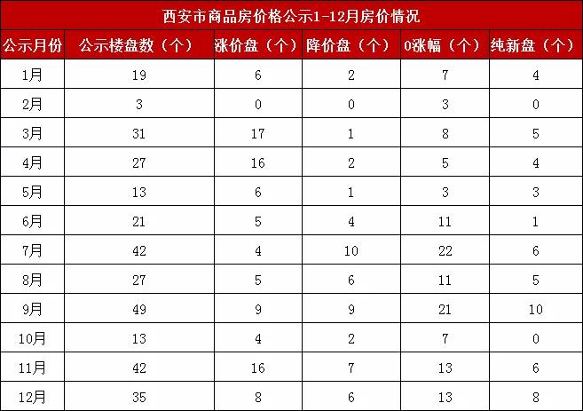 西安多少人口2020_2020年后,西安是这个样子的