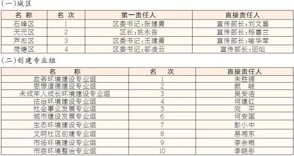 石峰区2020GDP多少_一季度GDP排行出炉 藏渝黔增速领跑 四川总量第六