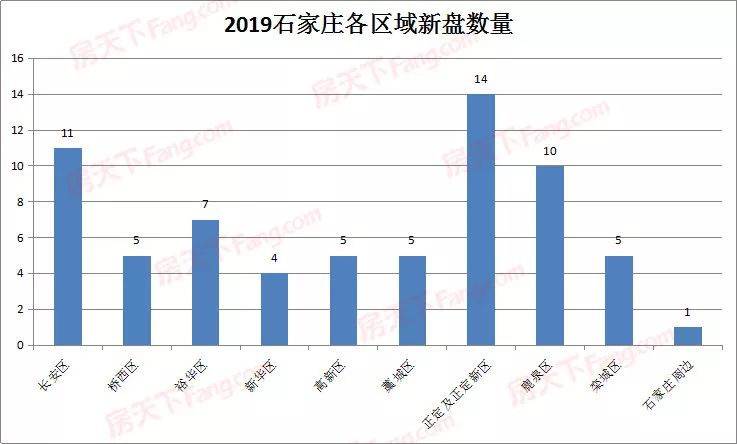 藁城区gdp