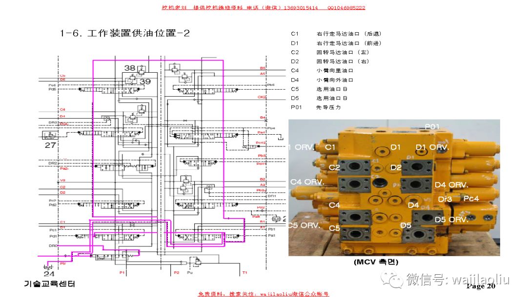 现代挖掘机主控阀(黄阀)油口部件标注,对应原理图纸