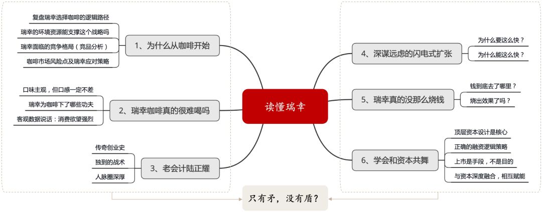 对众多餐饮创业企业具有借鉴和指导意义