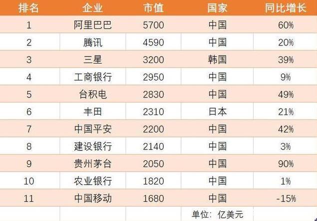 亚洲公司排名_亚洲地图高清地图