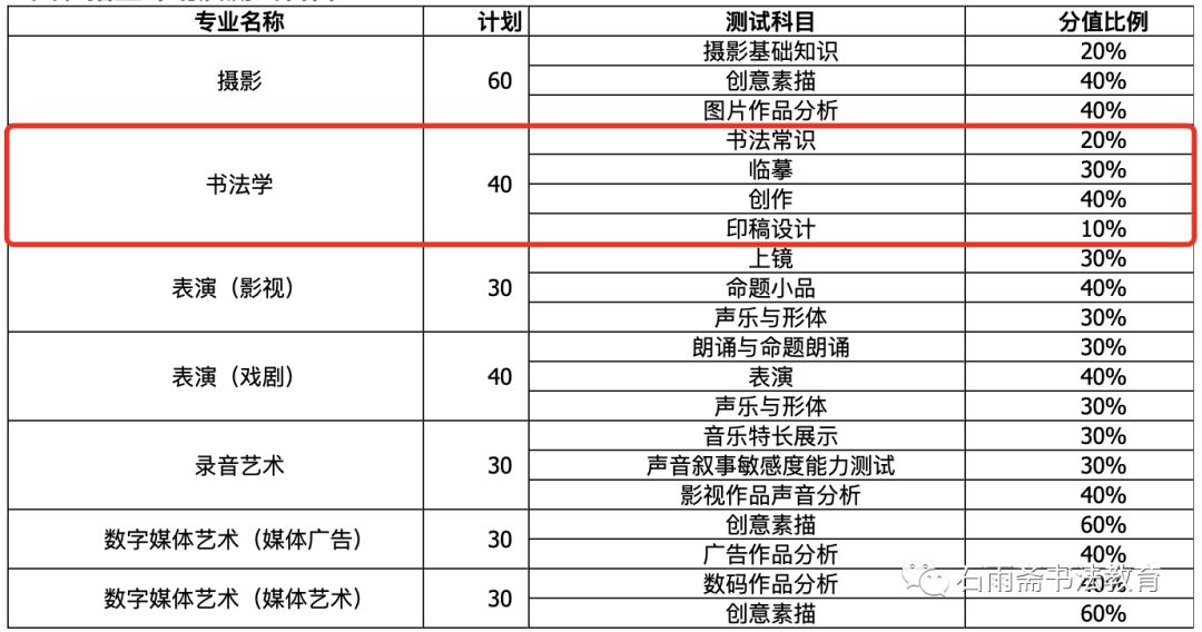 2020专科书法排名_书法校考|哈尔滨师范大学2020年艺术类专业校考招生简
