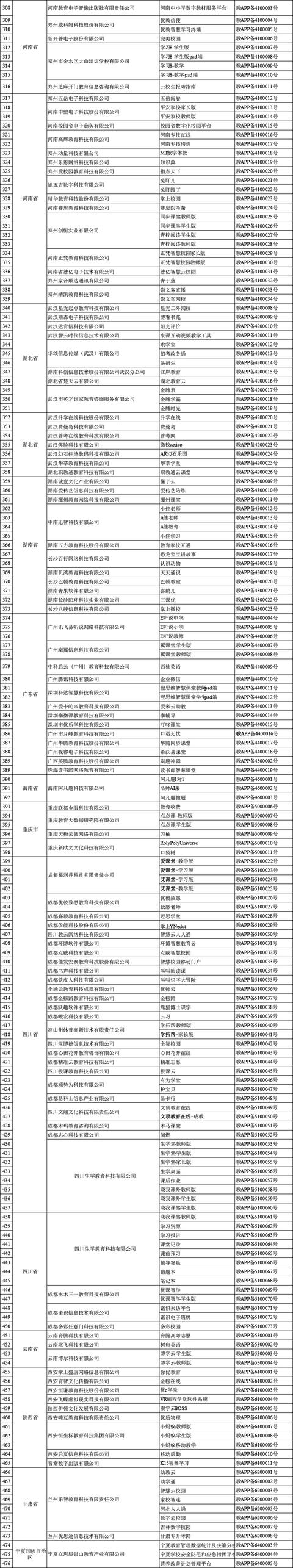 教育App备案最新名单公布，共476个教育App