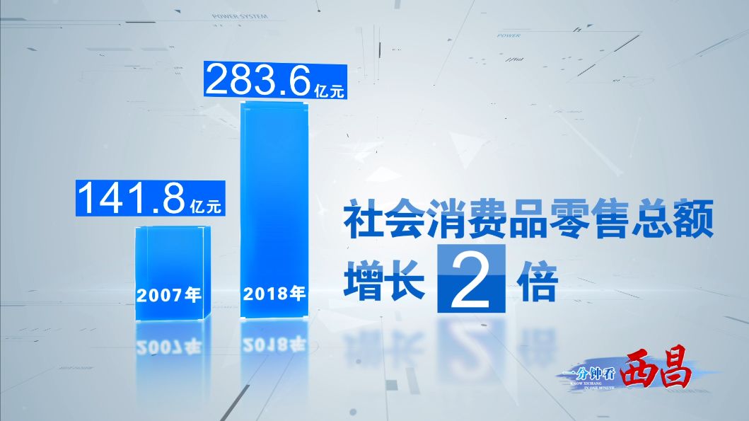 西昌 经济总量 全国_西昌邛海图片